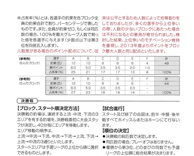 競技方法3