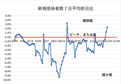 kansen suii221123