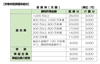 20110916医師国保料京都