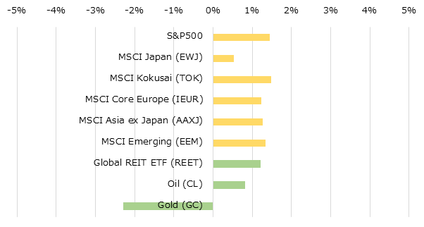�ϰ��̳����ؿ��ȥ���ǥ��ƥ��ν��֥ѥե����ޥ�[USD]