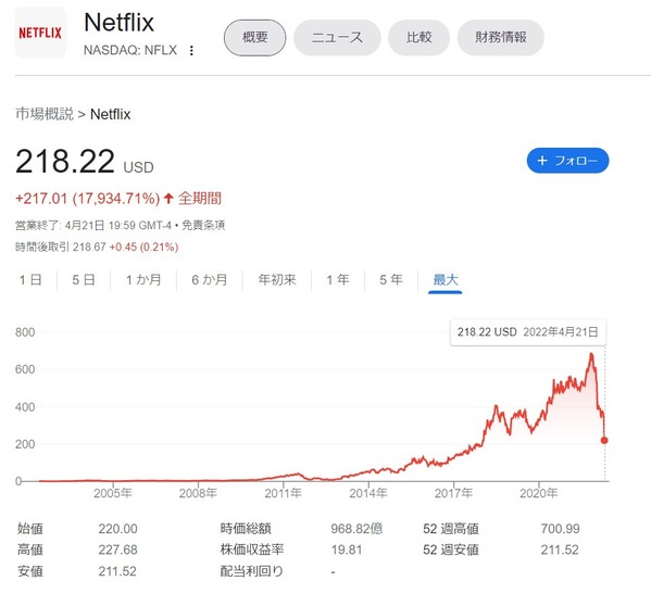 Netflix_PriceData