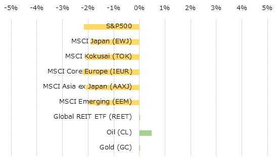 �ϰ��̳����ؿ��ȥ���ǥ��ƥ��ν��֥ѥե����ޥ�[USD]