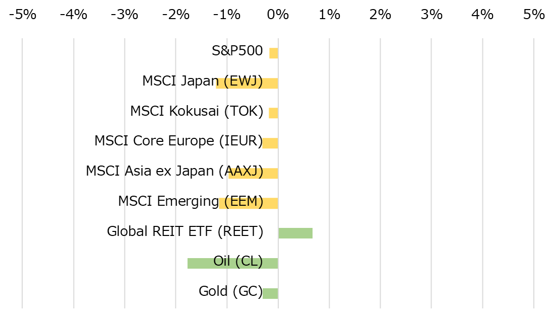 �ϰ��̳����ؿ��ȥ���ǥ��ƥ��ν��֥ѥե����ޥ�[USD]