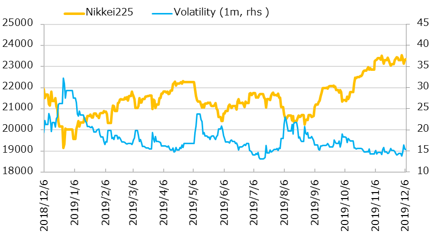 直近1年の日経平均株価とインプライド・ボラティリティの推移