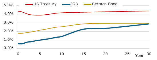 ¥¤¡¼¥ë¥É¥«¡¼¥Ö