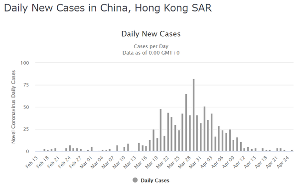 HKDailyCases
