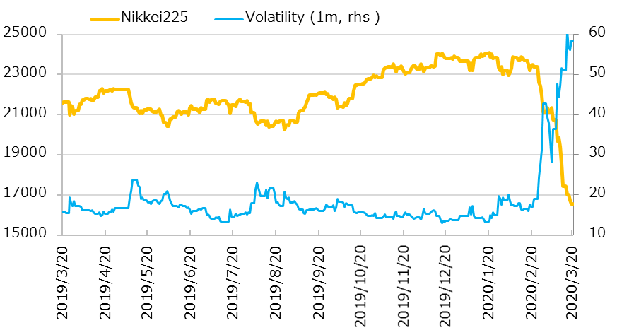 ニューヨーク決戦始まる 金融日記 Weekly 3 13 3 金融日記 ニューヨーク決戦始まる 金融日記 Weekly 3 13 3 金融日記