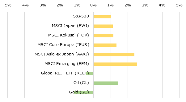 �ϰ��̳����ؿ��ȥ���ǥ��ƥ��ν��֥ѥե����ޥ�[USD]