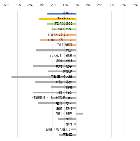 ������/��������/���������̤ν��֥ѥե����ޥ�