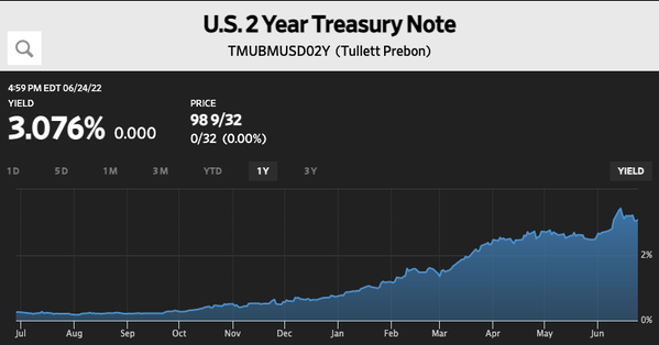 USTresury2yr
