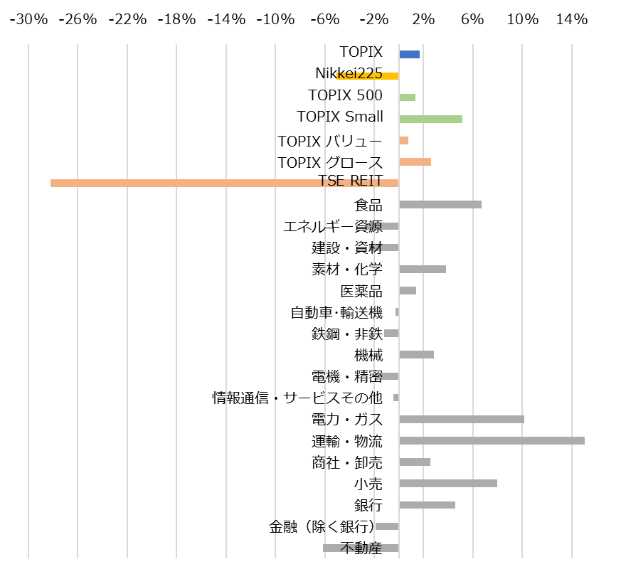 ニューヨーク決戦始まる 金融日記 Weekly 3 13 3 金融日記 ニューヨーク決戦始まる 金融日記 Weekly 3 13 3 金融日記