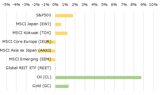 �ϰ��̳����ؿ��ȥ���ǥ��ƥ��ν��֥ѥե����ޥ�[USD]
