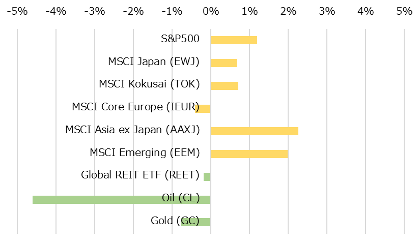 �ϰ��̳����ؿ��ȥ���ǥ��ƥ��ν��֥ѥե����ޥ�[USD]