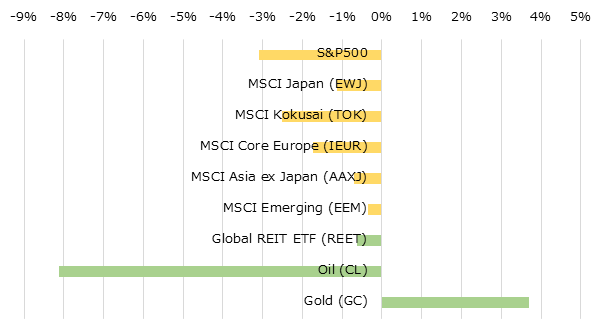 �ϰ��̳����ؿ��ȥ���ǥ��ƥ��ν��֥ѥե����ޥ�[USD]