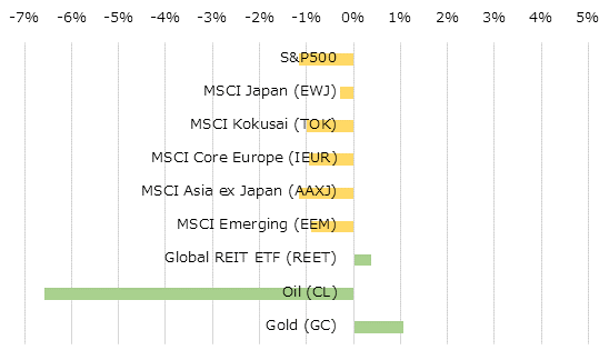 �ϰ��̳����ؿ��ȥ���ǥ��ƥ��ν��֥ѥե����ޥ�[USD]