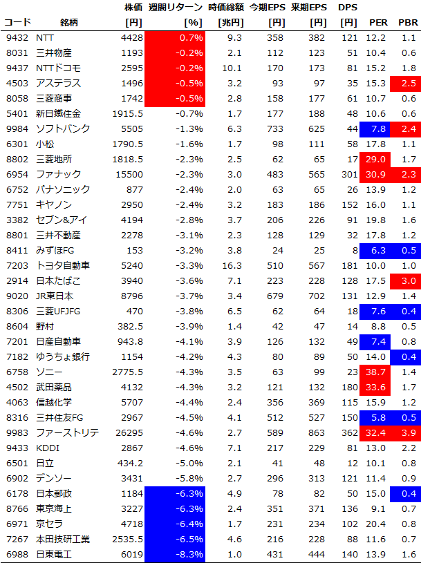 Chart20151114_Core30
