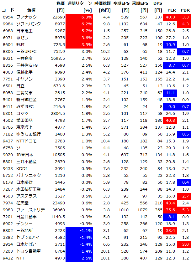 Chart20151114_Core30