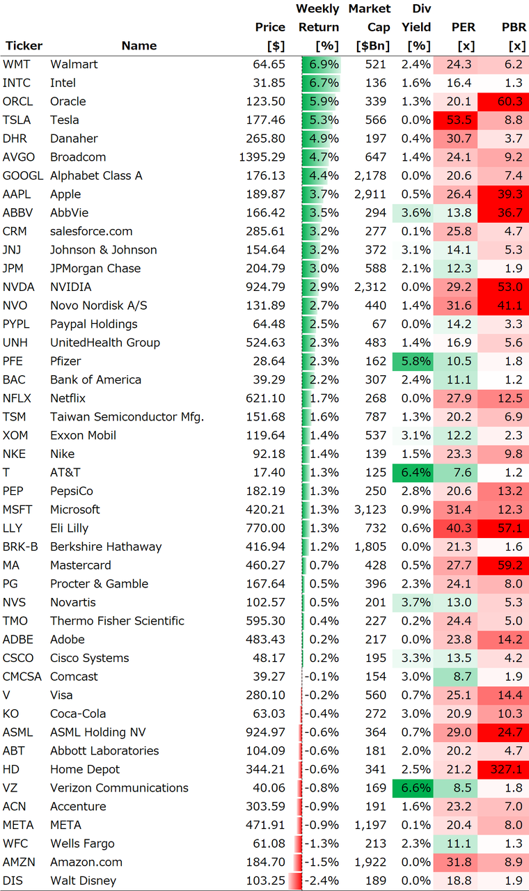 OpenAI社が人間と会話できる新モデル発表、エヌビディア決算に注目！（金融日記 Weekly 2023/5/10-2024/5/17） : 金融日記
