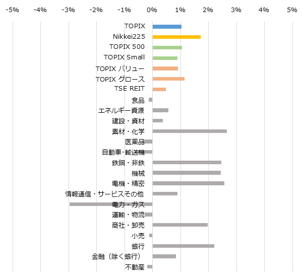 ������/��������/���������̤ν��֥ѥե����ޥ�