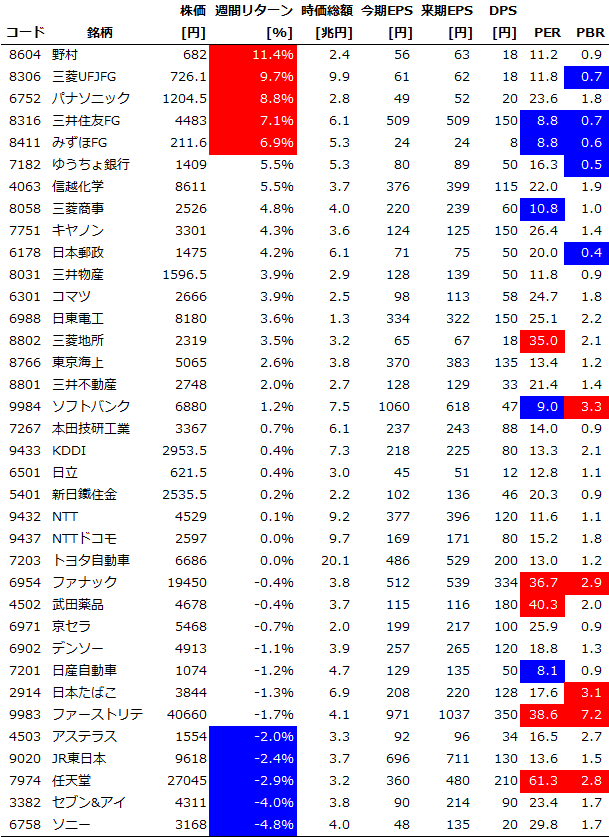 Chart20151114_Core30