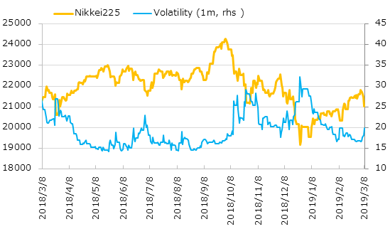 直近1年の日経平均株価とインプライド・ボラティリティの推移