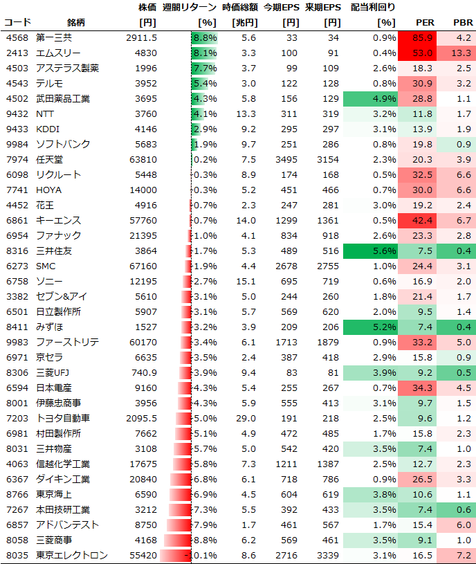 ���������ν��֥ѥե����ޥ�