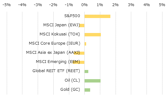 �ϰ��̳����ؿ��ȥ���ǥ��ƥ��ν��֥ѥե����ޥ�[USD]