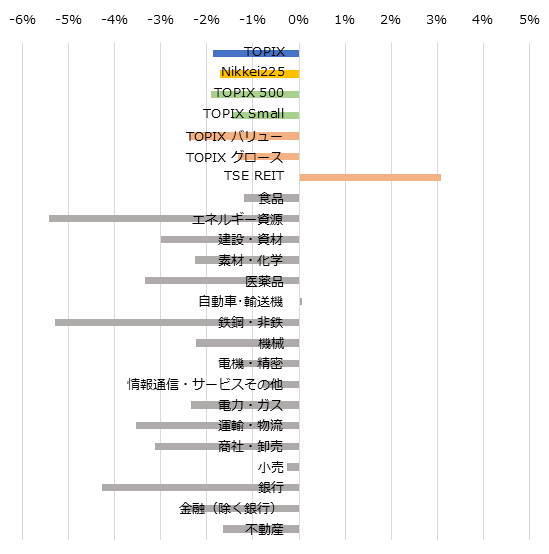 ������/��������/���������̤ν��֥ѥե����ޥ�