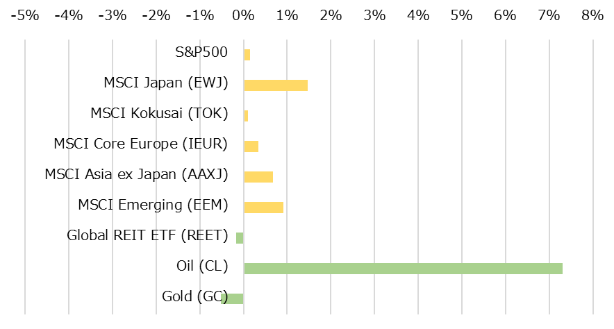 �ϰ��̳����ؿ��ȥ���ǥ��ƥ��ν��֥ѥե����ޥ�[USD]
