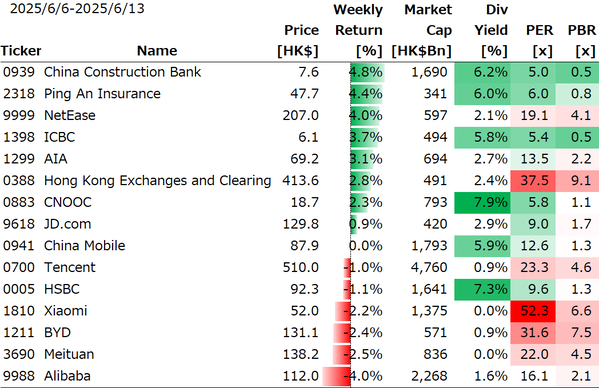 Chart20250615_HK