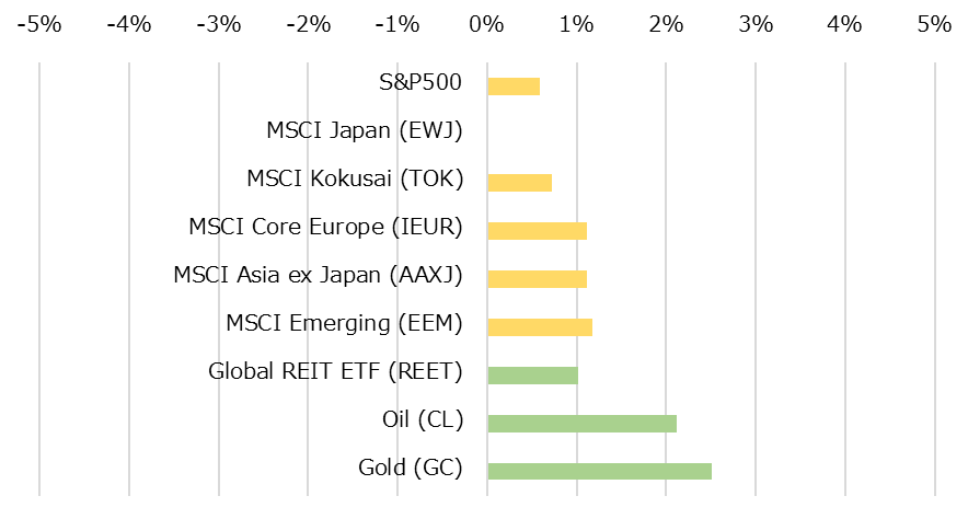 �ϰ��̳����ؿ��ȥ���ǥ��ƥ��ν��֥ѥե����ޥ�[USD]