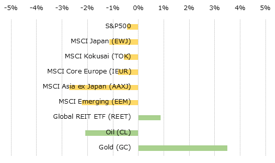 �ϰ��̳����ؿ��ȥ���ǥ��ƥ��ν��֥ѥե����ޥ�[USD]
