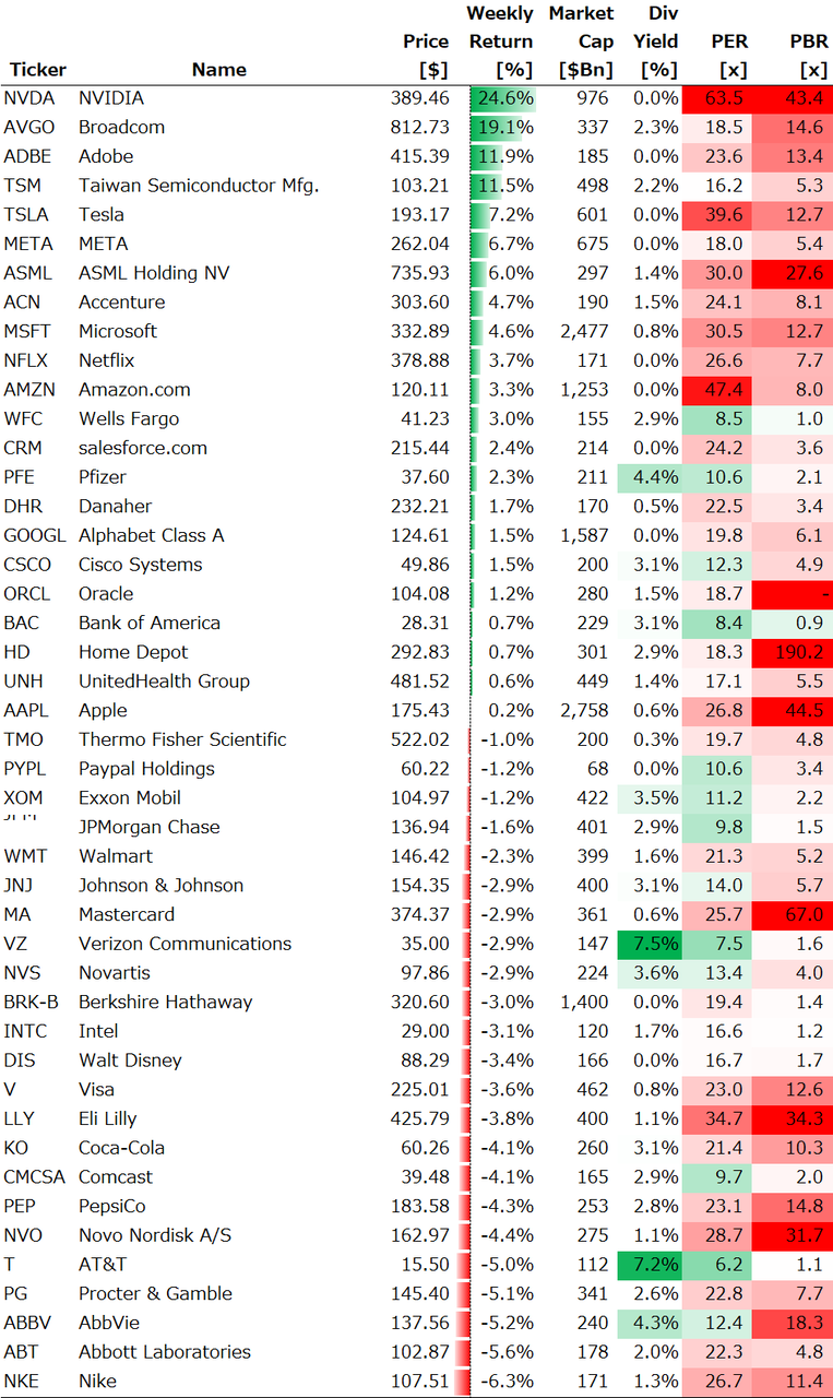 米NVIDIA好決算でAIゴールドラッシュとなっている株式市場（金融日記 Weekly 2023/5/19-2023/5/26） : 金融日記