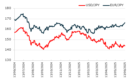 ľ¶á1ǯ¤Î¥É¥ë±ß¤È ¥æ¡¼¥í±ß¤Î¿ä°Ü