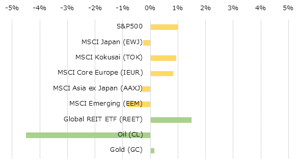 �ϰ��̳����ؿ��ȥ���ǥ��ƥ��ν��֥ѥե����ޥ�[USD]