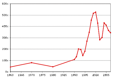 CEO_pay_and_worker_pay