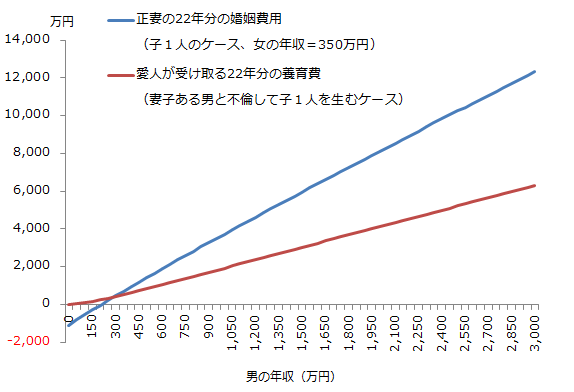 婚姻費用vs養育費