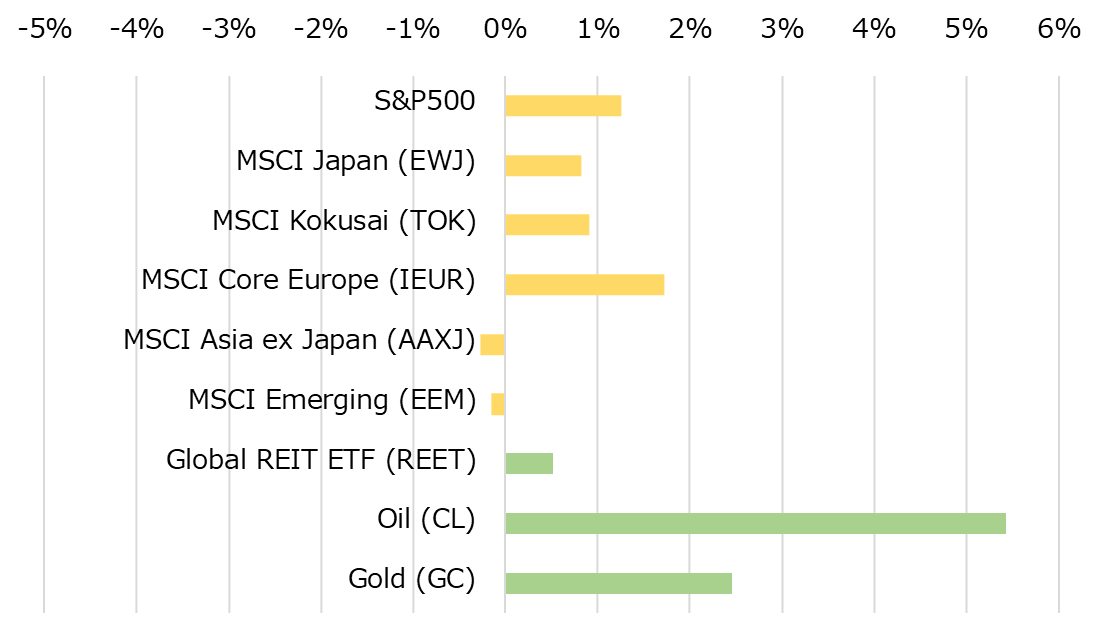 最大かつ最後の愚者であるインデックスファンドがテスラ株を最高値で10兆円購入した 金融日記 Weekly 12 11 12 18 金融日記