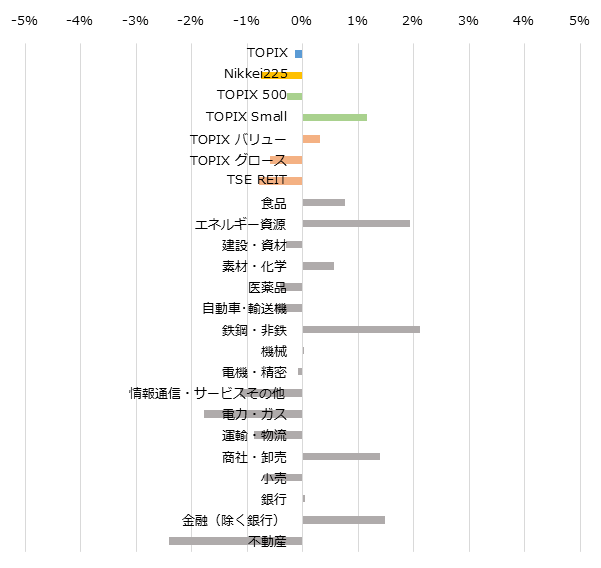 Chart20151114_Core30