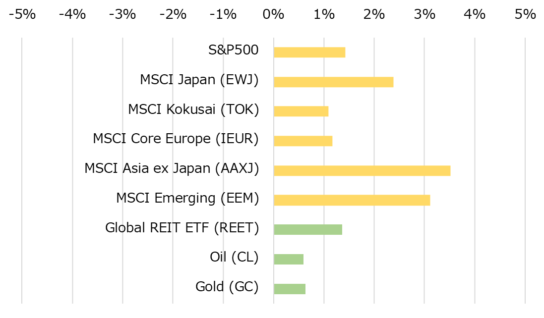 �ϰ��̳����ؿ��ȥ���ǥ��ƥ��ν��֥ѥե����ޥ�[USD]