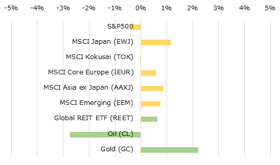 �ϰ��̳����ؿ��ȥ���ǥ��ƥ��ν��֥ѥե����ޥ�[USD]