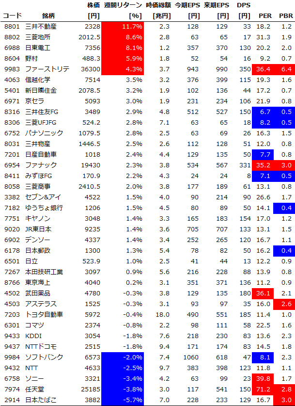 Chart20151114_Core30