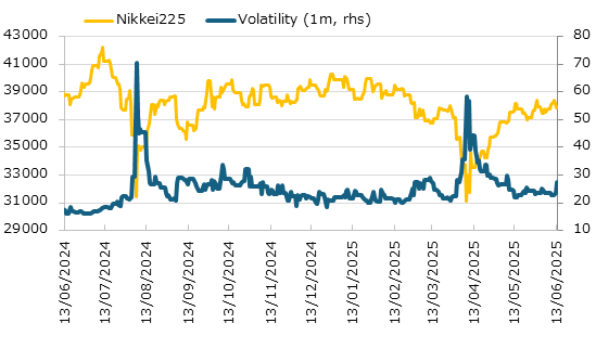 ľ¶á1ǯ¤ÎÆü·ÐÊ¿¶Ñ ³ô²Á¤È¥¤¥ó¥×¥é¥¤¥É¡¦¥Ü¥é¥Æ¥£¥ê¥Æ¥£¤Î¿ä°Ü