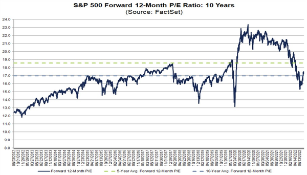 FactSet_PER_20220805