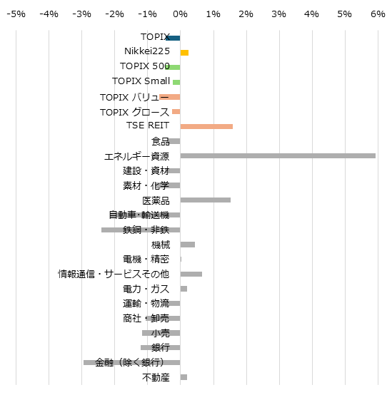 ¥µ¥¤¥º/¥¹¥¿¥¤¥ë/¥»¥¯¥¿¡¼Ê̤νµ´Ö¥Ñ¥Õ¥©¡¼¥Þ¥ó¥¹