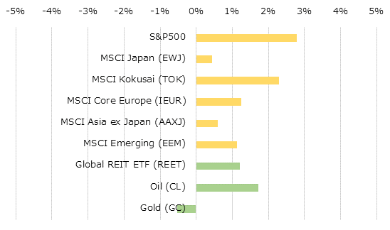 �ϰ��̳����ؿ��ȥ���ǥ��ƥ��ν��֥ѥե����ޥ�[USD]