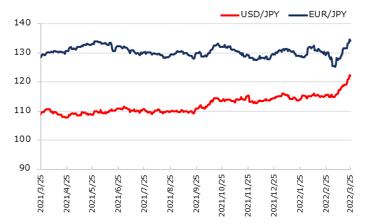 ľ��1ǯ�Υɥ�ߤȥ桼���ߤο��