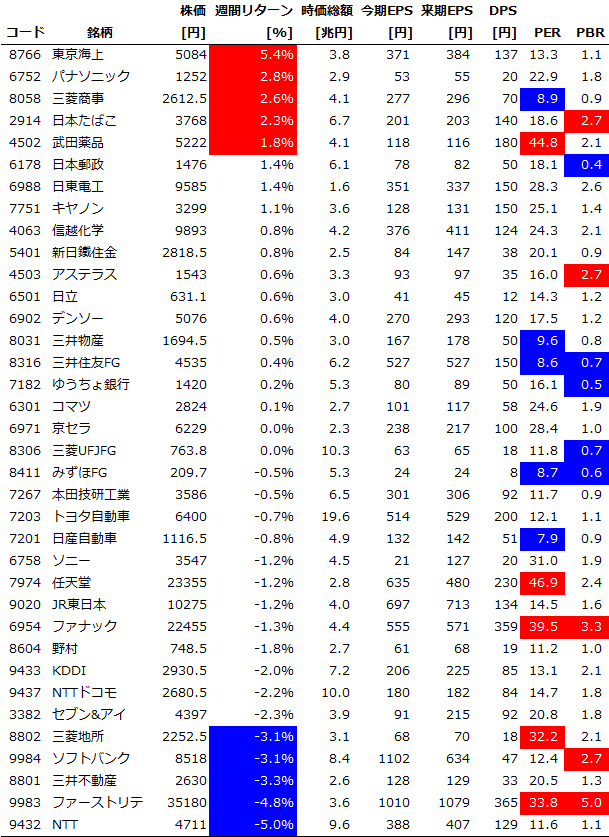 ������/��������/���������̤ν��֥ѥե����ޥ�