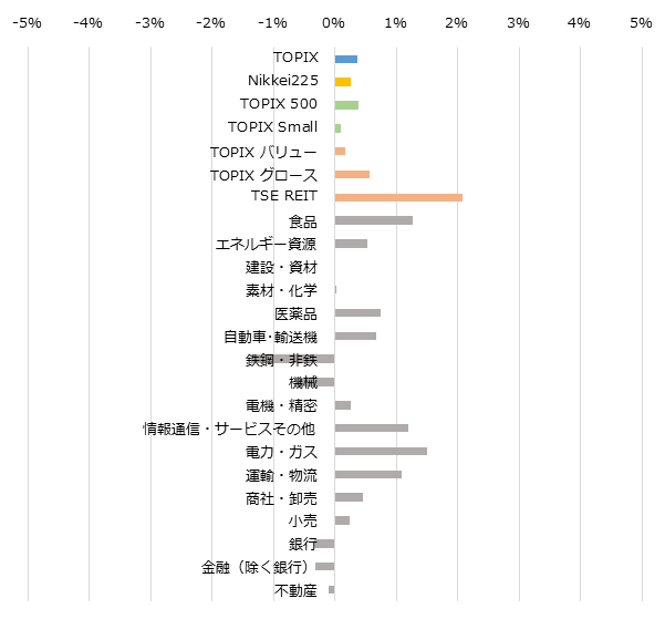 Chart20151114_Core30