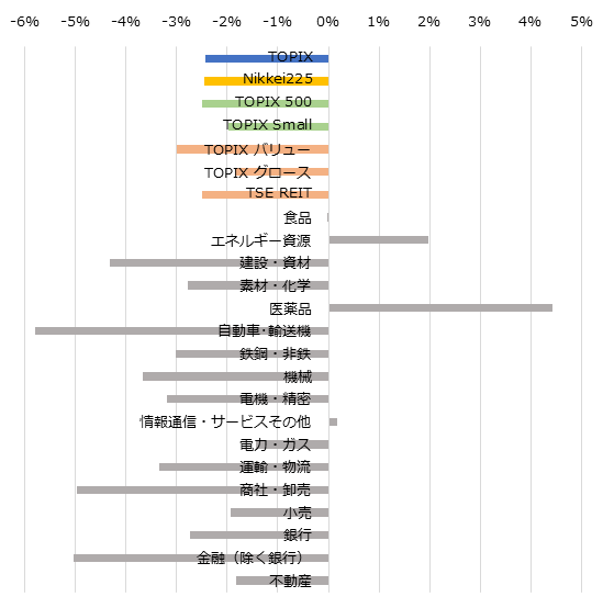 ������/��������/���������̤ν��֥ѥե����ޥ�